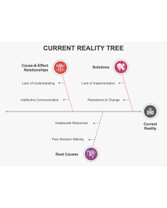 Current Reality Tree PPT Thumbnail