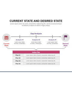 Current State and Desired State PPT Slide 1