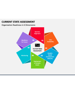 Current State Assessment PPT Slide 1
