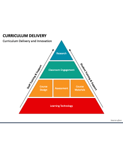 Curriculum Delivery PPT Slide 1