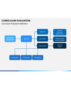 Curriculum Evaluation PPT Slide 1