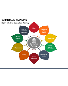 Curriculum Planning PPT Slide 1