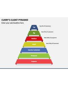 Curry’s Client Pyramid PPT Slide 1