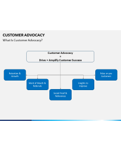 Customer advocacy PPT slide 1