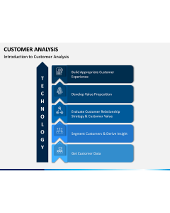 Customer Analysis PPT Slide 1