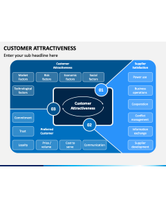Customer Attractiveness PPT Slide 1
