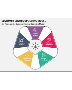 Customer-Centric Operating Model PPT Slide 1