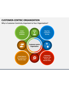 Customer-Centric Organization PPT Slide 1