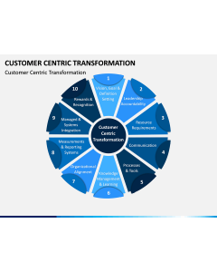 Customer Centric Transformation PPT Slide 1