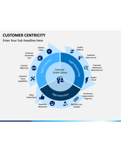 Customer centricity PPT slide 1