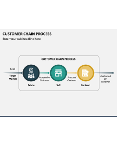 Page 7 - Customer Journey Templates for PowerPoint and Google Slides ...