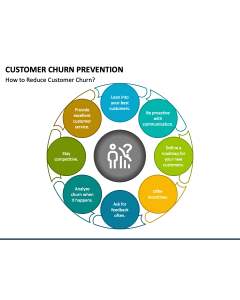 Customer Churn Prevention PPT Slide 1