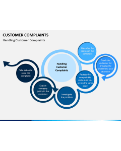 Customer Complaint PPT Slide 2