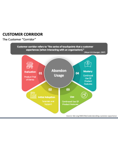 Customer Corridor PPT Slide 1