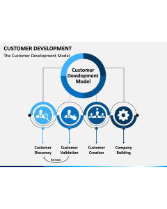 Customer Development PPT slide 1