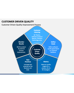 Customer Driven Quality PPT Slide 1