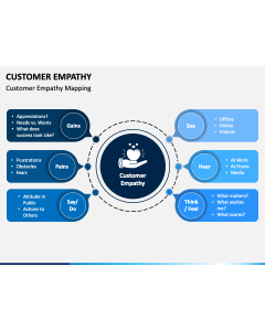 Customer Empathy PPT Slide 1