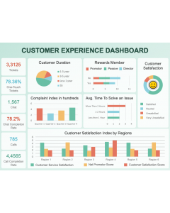 Customer Experience Dashboard for PowerPoint and Google Slides