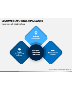 Customer Experience Framework PPT Slide 1