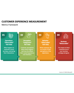 Customer Experience Measurement PPT Slide 1