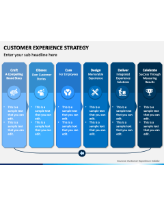Customer Experience Strategy PPT Slide 1