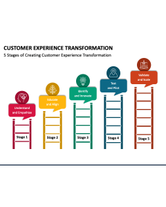 Customer Experience Transformation PPT Slide 1