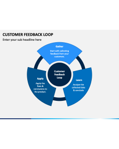 Customer Feedback Loop PPT Slide 1