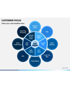 Customer Focus PPT Slide 1