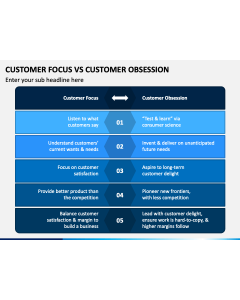Customer Focus vs Customer Obsession Slide 1