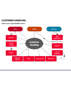 Customer Handling PPT Slide 1