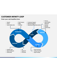 Customer Infinity Loop Slide 1