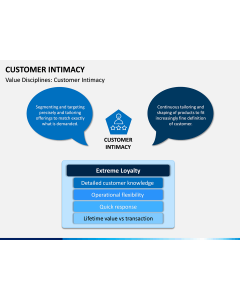 Customer Intimacy PPT Slide 1