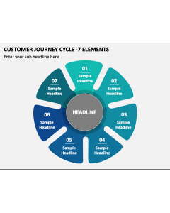 Customer Journey Cycle - 7 Elements PPT Slide 1