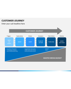 Customer journey free PPT slide 1