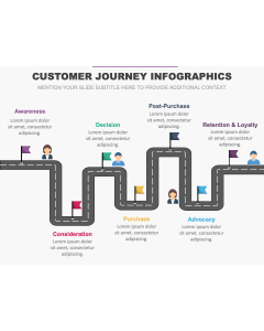 Customer Journey Infographics PPT Slide 1