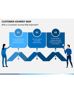 Customer Journey Maps PPT Slide 1