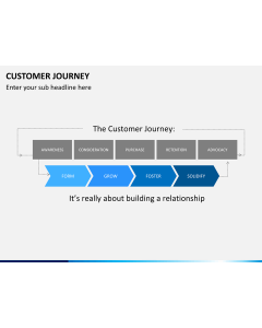Customer journey bundle PPT slide 1