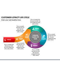 Customer Loyalty Life Cycle PPT Slide 1
