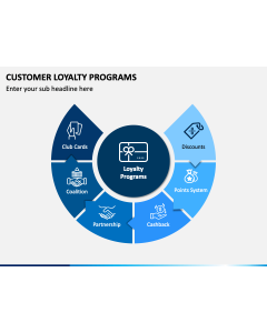 Customer Loyalty Programs PPT Slide 1