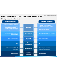 Customer Loyalty Vs Customer Retention PowerPoint Slide 1