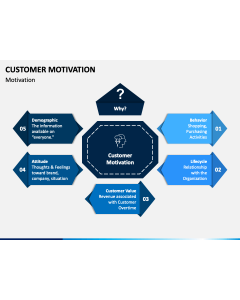 Customer Motivation PPT Slide 1