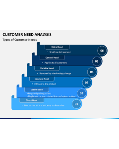 Customer Need Analysis PPT Slide 1
