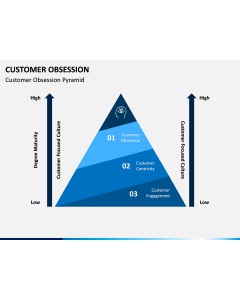 Customer Obsession PPT Slide 1