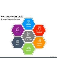 Customer Order Cycle PPT Slide 1