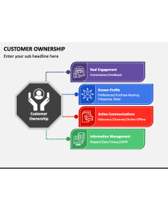 Page 5 - Customer Journey Templates for PowerPoint and Google Slides ...