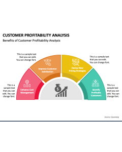 Customer Profitability Analysis PPT Slide 1