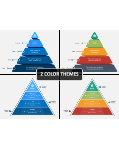 Customer Pyramid PPT Cove Slide