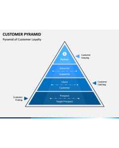 Customer Pyramid PPT Slide 1