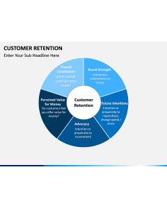Customer Retention PPT slide 2