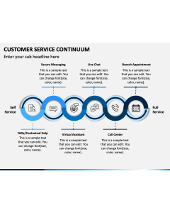 Customer Service Continuum PPT Slide 1